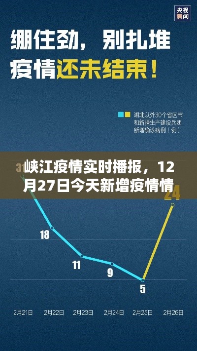 峡江疫情最新动态,今日新增疫情数据播报(12月27日)