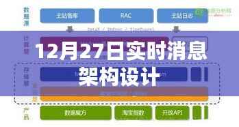 实时消息架构设计解析,揭秘技术细节
