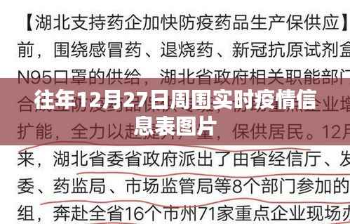 疫情信息表图片,历年十二月二十七日数据概览
