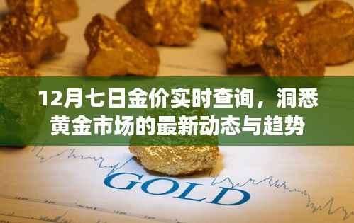 黄金市场最新动态,金价实时查询及趋势分析