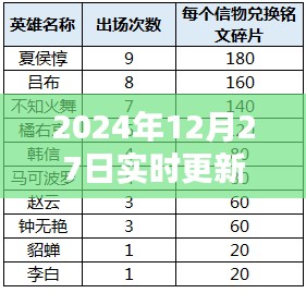 最新冬奥会奖牌榜(实时更新至2024年12月27日)