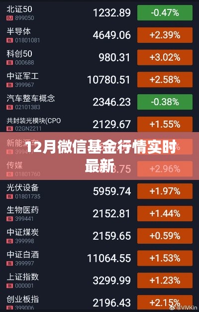 微信基金行情实时更新,最新动态一网打尽