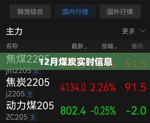 最新煤炭行情资讯,十二月市场动态实时更新