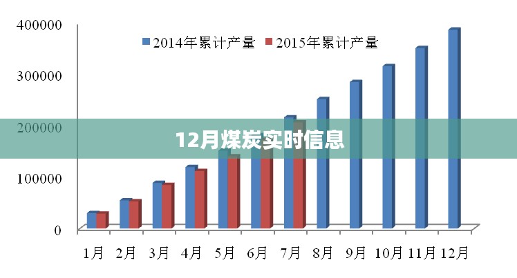 最新煤炭行情资讯,十二月市场动态实时更新
