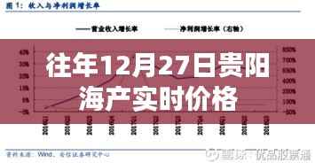 贵阳海产实时价格走势分析