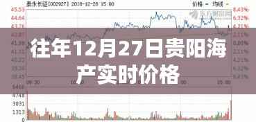 贵阳海产实时价格走势分析