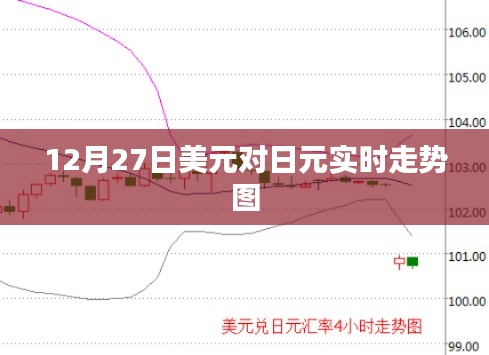 美元对日元汇率走势图(实时更新至12月27日)