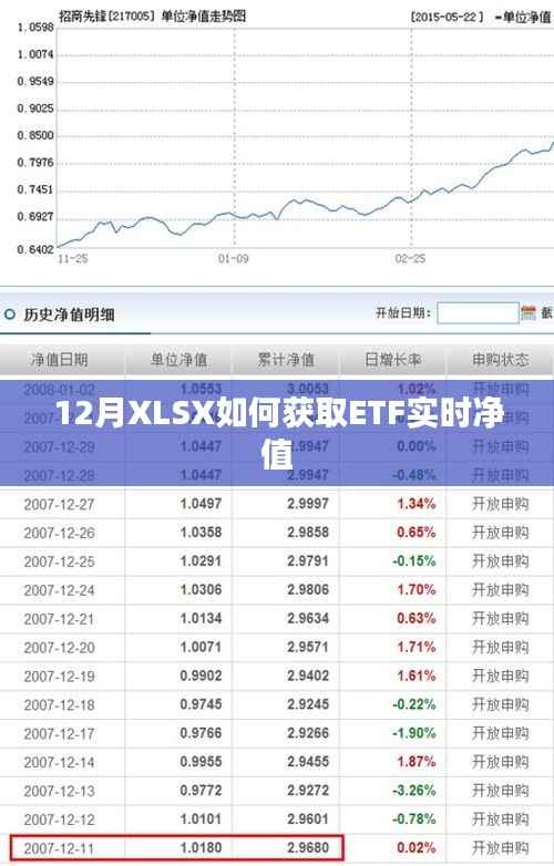 ETF实时净值获取方法,12月XLSX操作指南