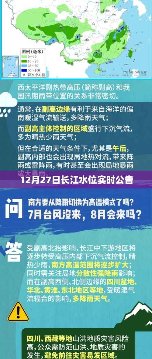 长江水位实时更新公告,12月27日数据公布