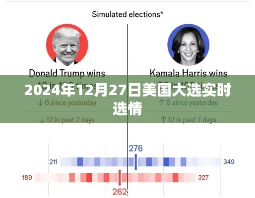 美国大选实时选情更新,最新进展与预测分析