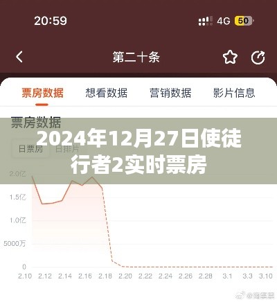 使徒行者2实时票房数据发布,2024年12月27日表现亮眼