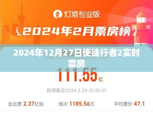 使徒行者2实时票房数据发布,2024年12月27日表现亮眼