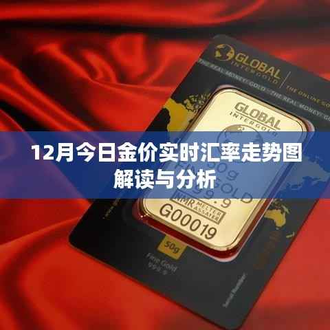 黄金汇率走势图解读与分析,最新金价实时动态