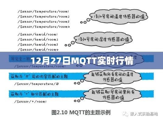 12月27日MQTT股市实时行情数据更新