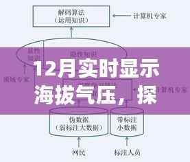 探索自然奥秘,实时海拔气压监测知识,12月必备