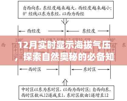 探索自然奥秘,实时海拔气压监测知识,12月必备