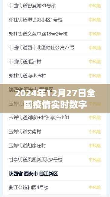 全国疫情实时数字更新,截至2024年12月27日,希望符合您的要求,您也可酌情调整。