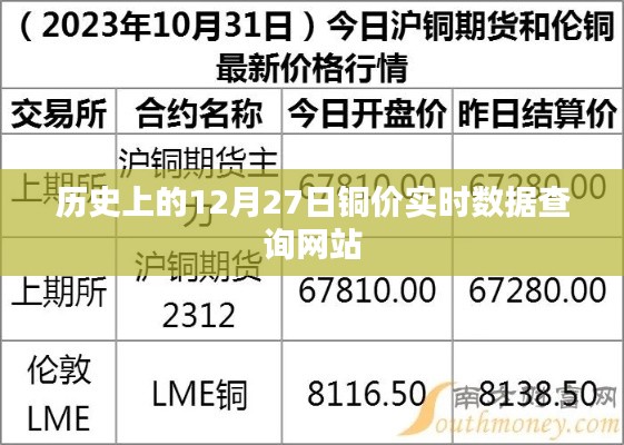 历史上的铜价实时数据查询网站,每日更新至12月27日