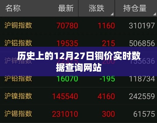 历史上的铜价实时数据查询网站,每日更新至12月27日