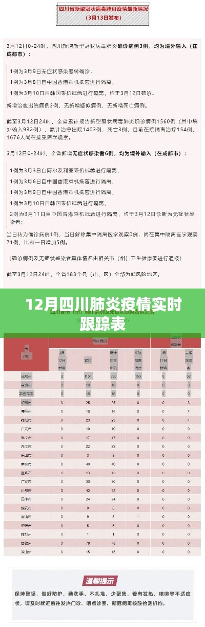 四川肺炎疫情实时追踪报告,12月最新数据