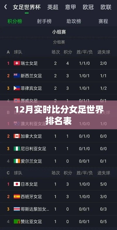 女足世界排名表,最新实时比分(附排名表)
