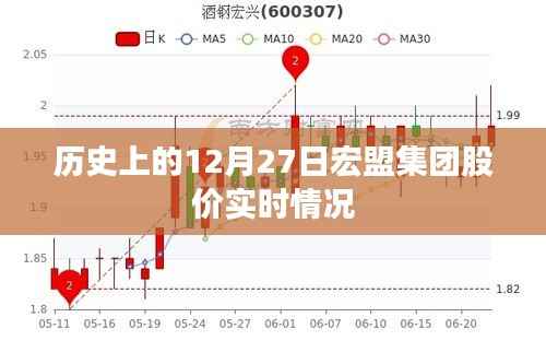 历史上的宏盟集团股价走势,深度解析