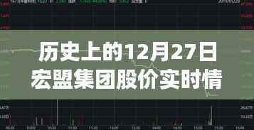 历史上的宏盟集团股价走势,深度解析