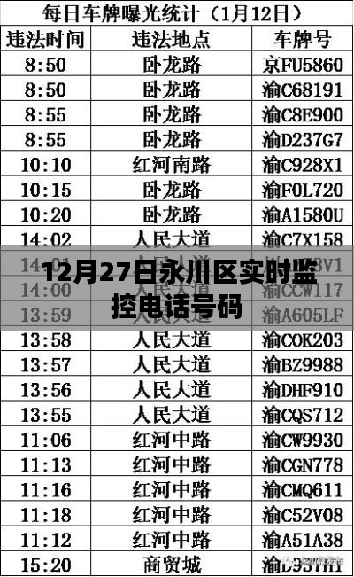 永川区实时监控电话号码公布,最新监控数据实时更新