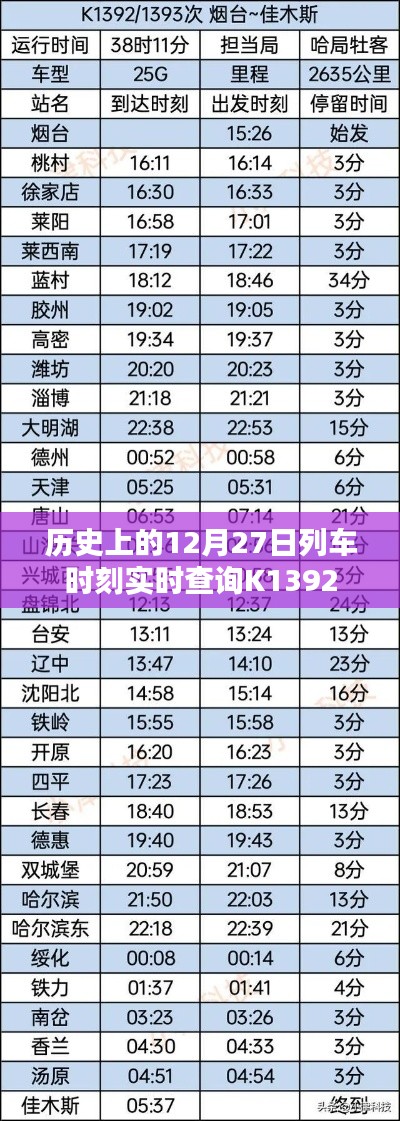 历史上的K1392列车时刻实时查询(12月27日)