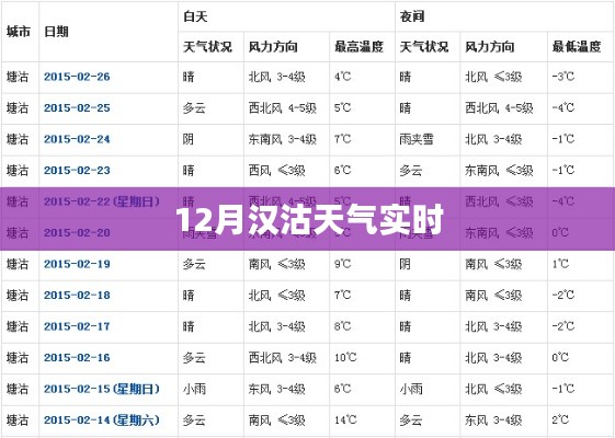 汉沽天气实时查询(本月天气预报)