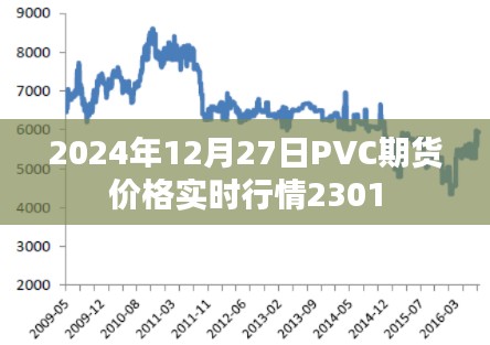 2024年PVC期货价格行情实时更新，最新动态关注！
