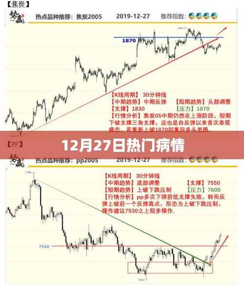 关于病情的最新动态,最新热门病情报道