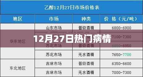 关于病情的最新动态,最新热门病情报道