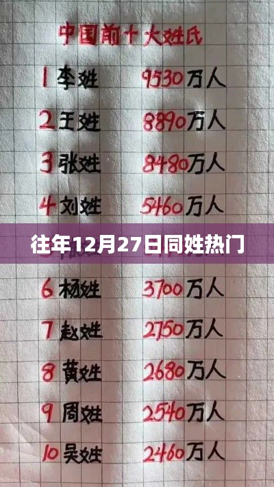 往年12月27日同姓热门排行揭晓