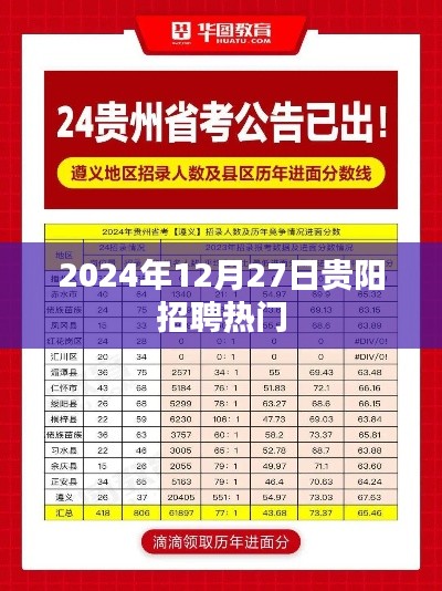 贵阳最新招聘动态,热门职位抢先看(日期标注)