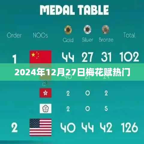 梅花赋，2024年冬季热门赏析