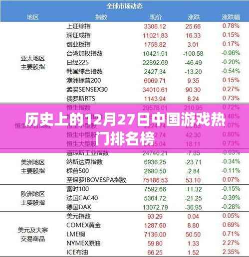 中国游戏热门排名榜揭晓,历史12月27日榜单出炉