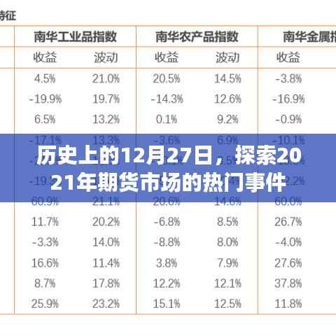 历史上的12月27日，回顾期货市场大事件