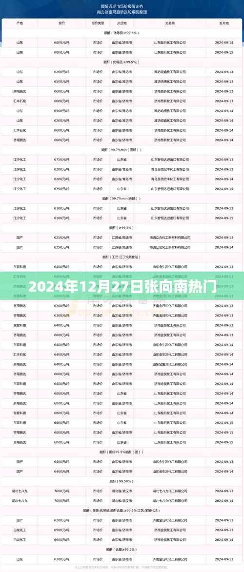 张向南最新热门资讯,揭秘其在未来的影响力