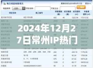 2024年常州IP热点日，深度探索与发现