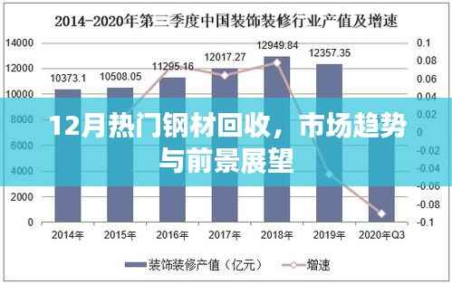 12月钢材回收市场趋势及前景展望