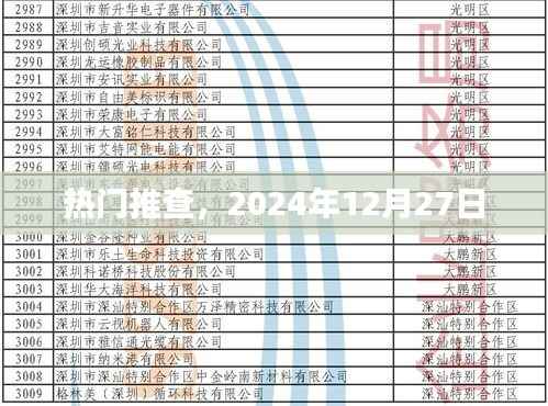 热门推查,未来日期预测,揭秘2024年12月27日