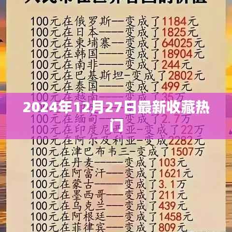 收藏热门大揭秘,最新热门收藏趋势(2024年)