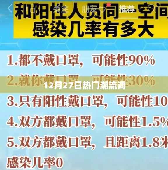 时尚风向标,12月27日潮流热词盘点