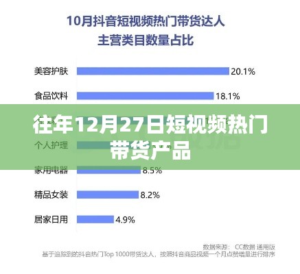 年终倒计时热门短视频带货产品大盘点