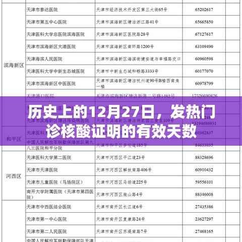 发热门诊核酸证明有效天数,历史视角的解读