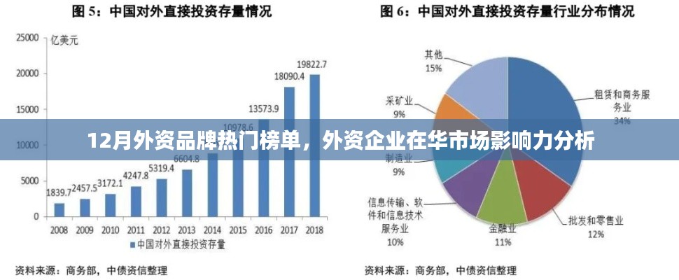 外资品牌热门榜单揭晓,在华市场影响力深度解析