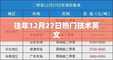 年终技术热点回顾,历年十二月二十七日热门技术英文解析