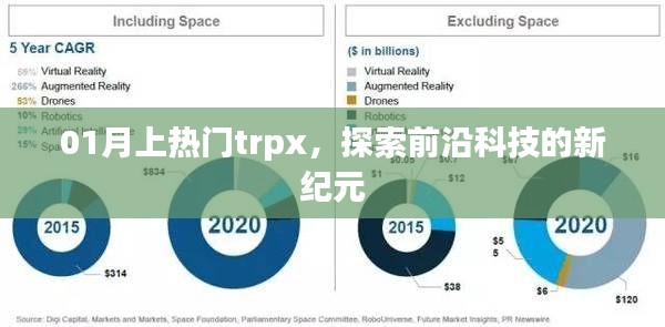 探索前沿科技新纪元,热门trpx引领风潮