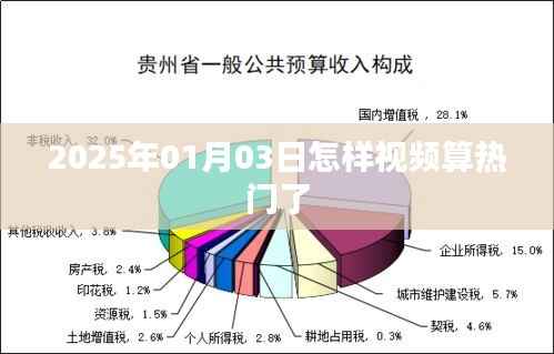 揭秘视频热门秘诀,掌握技巧,轻松上热门!